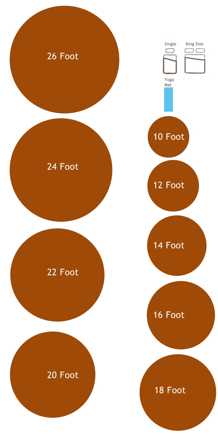 Diagram comparing yurt sizes with a single bed, double bed and yoga mat for scale